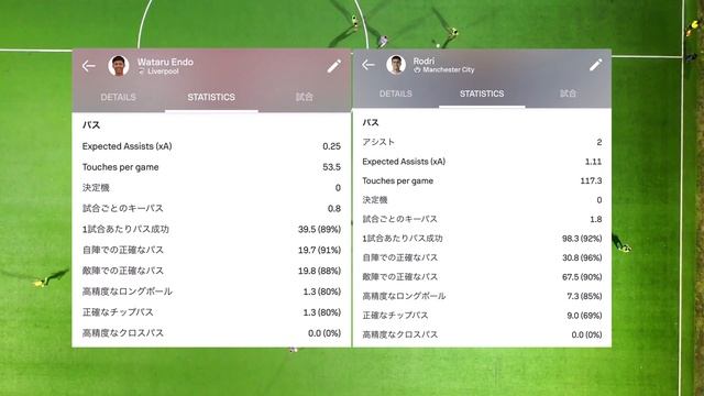 【比較】遠藤航とロドリのプレミア最強MFの今季スタッツの差が話題に！！！！