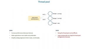 28 The importance of queues in distributed systems - Thread pool