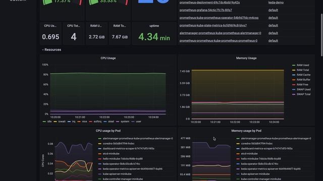 Kedalyze Cluster Metrics смотреть онлайн