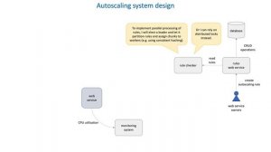 67 How to protect servers from clients - Autoscaling system design