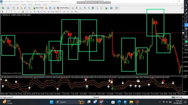 Guru Binary Arrow INDICATOR FOR BINARY AND MT4#forex #trading #freesignal #binaryoptions