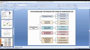 Метрология.