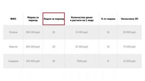2. Система мотивации ОП.
