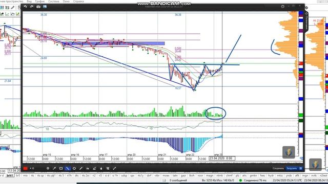 Фьючерс на нефть Brent 23-04