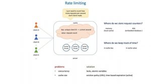 69 How to protect servers from clients - Rate limiting