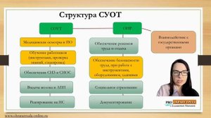Как связаны СИЗ,СОУТ и ОПР?
