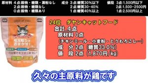 【2022年】獣医師監修キャットフードランキング・カリカリver.