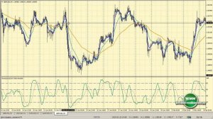 Стратегия Stochastic (СТОХАСТИК) + EMA (4+13+50)