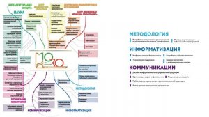 Карта экосистемы НИИОЗММ