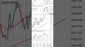 Gold trading XAU/USD скальпинг на золоте