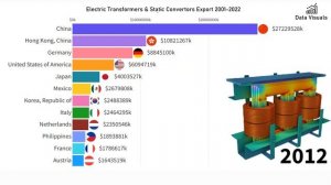 Electric Transformer And Static Convertor Exports 2001-2022