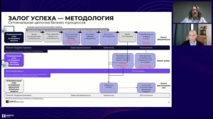 Вебинар «Беречь нельзя превысить: как установить бюджетные лимиты, которые будут соблюдать»