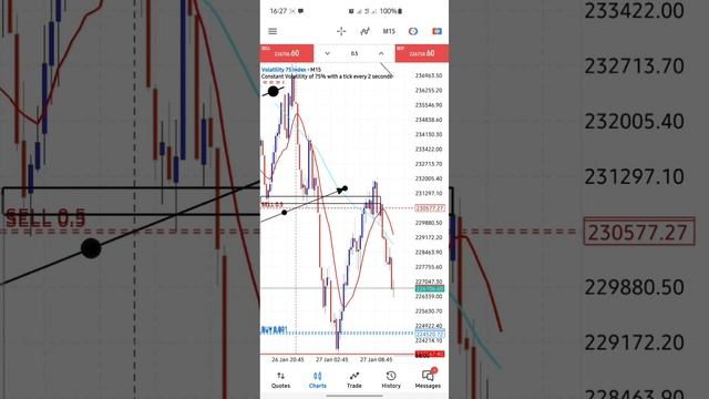 Combined setup#ICT&#BTMM..on vx.75 H4➡️H1➡️30m➡️15min#13ema#orderblocktrading#marketmaker cycle смотреть онлайн