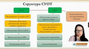 Взаимосвязь СОУТ и ОПР