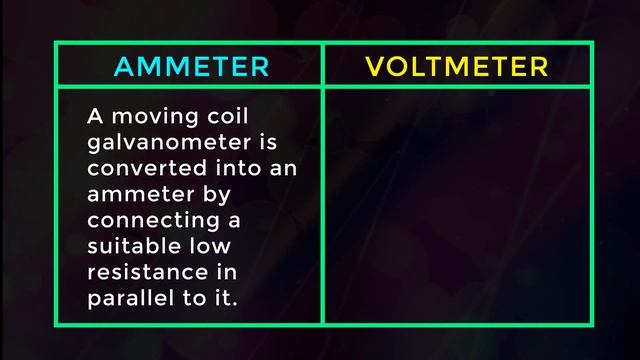 Difference Between Ammeter & Voltmeter | Electromagnetism Fundamentals | Physics Concepts
