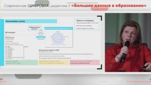 Цифровизация для педагога: векторы развития / Конференция «Современная {ЦИФРОВАЯ} дидактика»