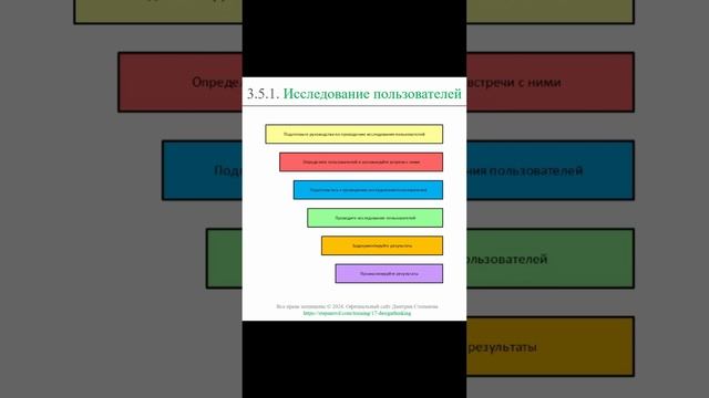 Исследования пользователей || Дизайн-мышление (словарь) #designthinking