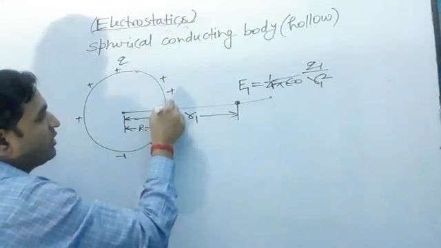Class-12 Physics revision||electrostatics-3||electric flux ,Gauss theorem,equipotential surface