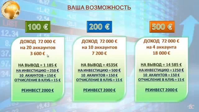 Цикл ИСПОЛНЕНИЕ МЕЧТЫ от FXM Club 2015 смотреть онлайн