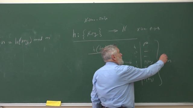 Миронов А. А. - Информатика - 6. Удаление элемента из красно-черного дерева, хэш-таблицы