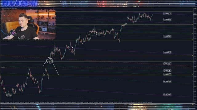 Форекс аналитика | EUR/USD ●  GBP/USD ● Forex ● Форекс Прогноз Форекс ● Форекс прогноз на сегодня