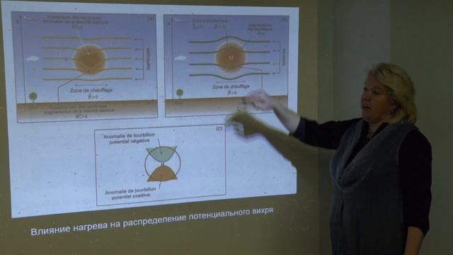 Гущина Д. Ю. - Синоптическая метеорология - Поле вертикальных движений