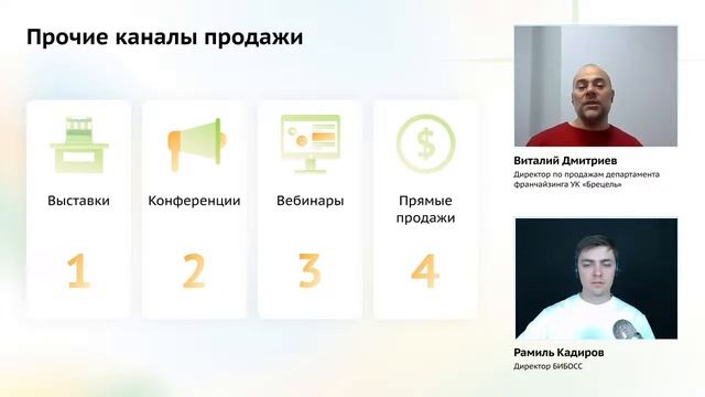 Виталий Дмитриев | 9 лучших каналов для продажи франшизы