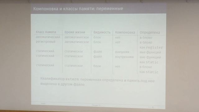 Белеванцев А. А. - Алгоритмы и алгоритмические языки - Процессор, распределение динамической памяти