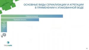 Маркировка упакованной воды. Этапы и технические решения. Вебинар интегратора "Трекмарк"