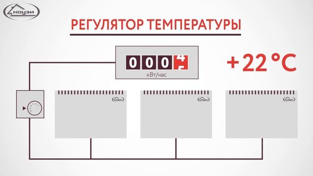 Как сэкономить на отоплении.