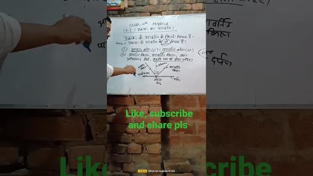 Class 10 physics chapter 1 😍 light important notes 😱😱 BY - SOHAN SIR