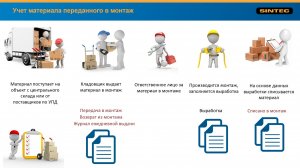 Материал в монтаж.
Система учета материала переданного в монтаж