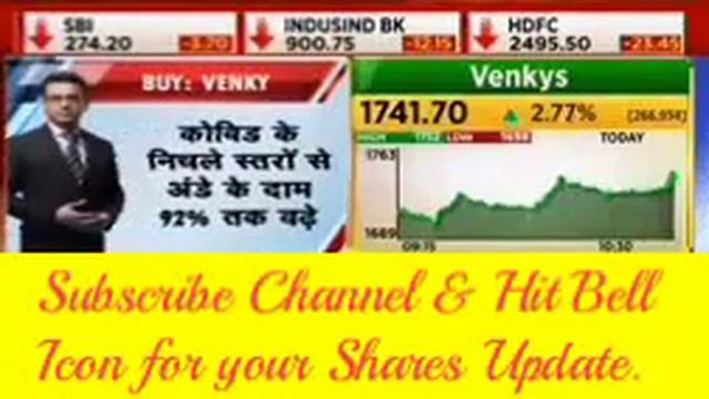 Your Share, Level, Target, Nifty, Bank Nifty,  NSE