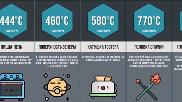 Сравнение: Самые жаркие температуры