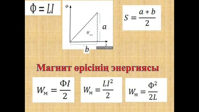 Магнит өрісінің энергиясы 1