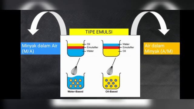 Salma Nabila Azzahra || Reformulasi Sediaan Emulsi Oleum Ricini || D3 FARMASI || UNIKAL 2019 смотреть онлайн