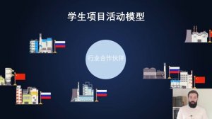 Проектная модель для начала взаимодействия с Китаем