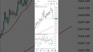 Gold trading скальпинг XAU/USD путь к 1000$