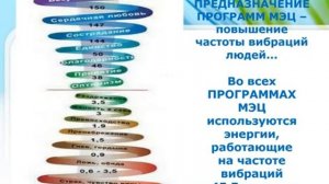 Нейроакустика. Программы МЭЦ