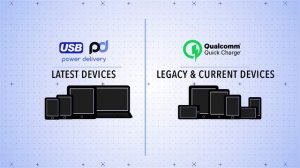 Power Delivery and Quick Charge