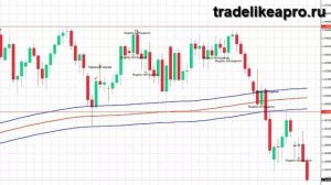 Видео обзор форекс стратегии для торговли на рынке Forex   FxWhileYouWork