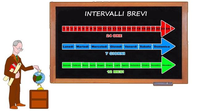 🦖➡➡➡👨🚀 La LINEA del TEMPO 🕒⌛ (Lezione di STORIA per la Scuola Primaria) смотреть онлайн