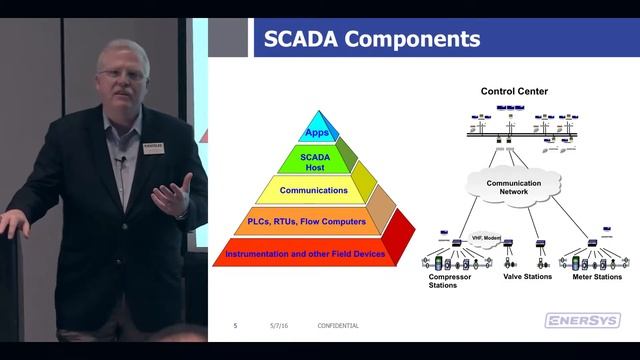 Data Collection and Regulatory Requirements - Part 1 смотреть онлайн