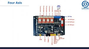 Control Board & FAQ -Cronos
