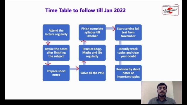 GATE One Year Preparation Strategy for CS & IT | GATE 2022 | Vidyalankar