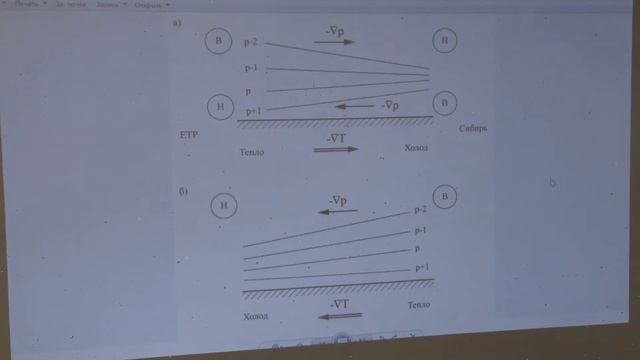 Гущина Д. Ю. - Синоптическая метеорология - Анализ барического поля
