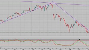 График акций сбера