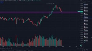 ОБУЧЕНИЕ ТРЕЙДИНГУ ДЛЯ НОВИЧКОВ!!!