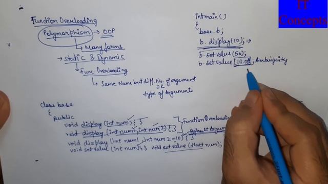 Function Overloading in C++ #Function #Overloading #C++ #OOP #Static #Polymorphism
