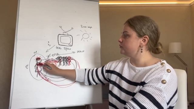 Почему изменения не происходят мгновенно?